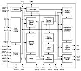 Holtek HT3421A block diagram